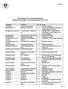 Förteckning över ansvarsfördelning för ingående uthyrnings- och arrendeavtal per 2011-01-01