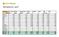 Biogödsel Kol / kväve Kväve Ammonium- Fosfor Kalium TS % 2011 kvot total kväve total av TS %