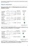 Bilaga 3A. Metaanalyser