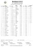 Roadsport A B C. Off. Qualification Resultat. Velodromloppet Karlskoga motorstadion 2400m. Klubb