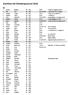 Startlista elit Göteborgsvarvet 2016