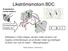 Likströmsmotorn BDC. Kommutator (strömvändare) Strömriktningen kopplas om! William Sandqvist william@kth.se