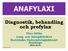 ANAFYLAXI Diagnostik, behandling och profylax Theo Gülén Lung- och Allergikliniken Karolinska Universitetssjukhuset Huddinge 2015-10-14