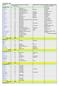 20130120 /NF Kommun Totalt antal skolor Förening som utbildat Utbildade Röris föreningar Utbildade föreningar Norge i kommunen