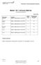 Modul 1 B1.1 full kurs 2400 tim