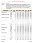 HS 1. Lönestatistik tjänstekategori