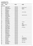 Lucialoppet 2015 Participants List
