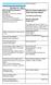 DNV GL Forest Certification Public Summary Report. Holmen Skog AB October 2015