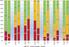 Statistics from the Swedish EE & battery registry BATTERIES Compiled by Lars Eklund +46 10 69 81 224 Environmental