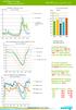 Past 60 weeks. Prior period. 10 resp 90% probability, Past 60 weeks. Prior period. Max/min. Average,