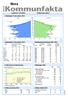 Landareal: kvkm Invånare per kvkm: 7. Ålder. Källa: Befolkningsstatistik, SCB Folkmängd 31 december 2012 Befolkningsförändring