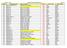 :55 Medlemslista Sundshultsfiber EK Sida 1 av 9