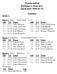 Matchresultat Banking vs Insurance Innebandy