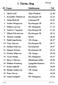 21 Per Levin OK Q8 Brösarp 30,25 22 Fredrik Molldén P7 30,26 23 Jimmy Svensson 30,37 24 Lennart Bäckström 30,39 25 Lars Nilsson Öllsjö 30,56 26 Fredri