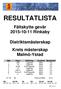 RESULTATLISTA. Fältskytte gevär Rinkaby. Distriktsmästerskap Krets mästerskap Malmö-Ystad