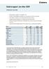 Delårsrapport Jan-Mar 2009