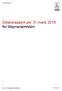 TN 2016/ Delårsrapport per 31 mars 2016 för tillsynsnämnden