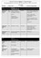 Schema för kursen Arborg 1, 15 högskolepoäng Psykologprogrammet, Termin 5, HT 10, kurstid 8 nov jan 2011