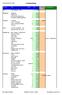 Grundpackning. Padjelanta/Sarek Kommentarer. Del kat. Pryl Antal Vikt Ej i Ryggan Tält Tält, Hilleberg - Akto 1 1,760