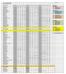 Termin 7 Läkarprogrammet Placeringsschema VT 2017