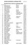 Samlad resultatlista Lucialoppet 2015 v