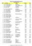RESULTATLISTA MEDÅKERSLOPPET KORTA BANAN 6KM PLAC