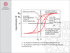 H i. reversibel rotation av domänmagnetisering. nukleering av domäner. irreversibel domänväggrörelse/ rotation av domänmagnetisering a