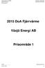 2015 DoA Fjärrvärme. Växjö Energi AB. Prisområde 1