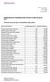 Statsbidrag för kompletterande svensk undervisning år 2017