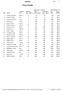 SM Final results. 1 Karlsson Lars-Inge GBFK/