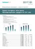 Betsson AB (publ) delårsrapport, 1 januari 31 mars Kasino fortsätter växa starkt Rörelseresultatet uppgick till 241 mkr 5,00 4,00 2,00 1,00