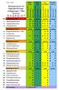 MARS - APRIL. 1. Hästängsdammarna X X X X X X X X X X 2. Viggbydalsdammen X X X X X X X X X X 3. Visingedammen X X X X X X X X X X