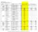 Eduardo Mondlane University Mozambique Research Cooperation - Asdi Year 2012 Summary of Swedish Collaborating institution Budgets