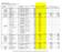 Eduardo Mondlane University Mozambique Research Cooperation - Asdi Year 2012 Summary of Swedish Collaborating institution Budgets