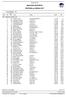 Njurunda Runt 2016 OFFICIELLA RESULTAT