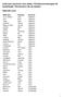 Lista över personer som deltar i försöksnomineringen till landstinget i Stockholms län (ej staden)
