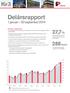 Delårsrapport. 27,7 % FastPartner ökade driftnettot med 27,7 procent för perioden. 288 MSEK Förvaltningsresultatet uppgick till 287,7MSEK.
