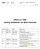 EPiServer CMS Coding Guidelines och Best Practices