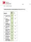 Folktandvårdens tandvårdstaxa från Åtgärd. Rutin 1 (14) Hälso- och sjukvårdsförvaltningen. 101 Basundersökning och diagnostik, tandläkare