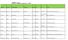 MRO-lista uppdaterad