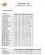 Statistik J18. Träningsmatcher 2004/05