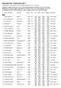 Resultat DM i Castorama 2017