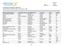 CDT Serum HPLC Shimadzu % V CEA, Karcinoem-bryonalt antigen Serum Kemiluminescens UniCel DxI 800 µg/l V CK, totalt Serum Fotometri AU 680 µkat/l V