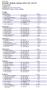 M 60m. RESULTAT Scandic Indoor Games /15 Storängshallen Huddinge AIS Uppdaterad: :26 Resultatlänk fredag lördag söndag