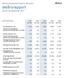 delårsrapport Akelius Residential Property AB (publ) januari till september 2017 sammandrag