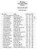 Resultat SM Kpist 2016 Liggande