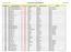 :56 Medlemslista Sundshultsfiber EK Sida 1 av 13