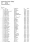 Resultat Salomon Trail Run - Jönköping Datum: Plats: IKHP-Stugan Tävlingsledare:Mikael Gustavsson