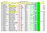 :19 Medlemslista Sundshultsfiber EK Sida 1 av 12. Betalt_ins ats_1. Betalt insats_2. Betalt_medlem savgift. Fastigh etsnr. Medlemsnr.