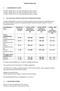 PRODUKTRESUMÉ. Confidex 250 IE Innehåll per injektionsflaska (IE)